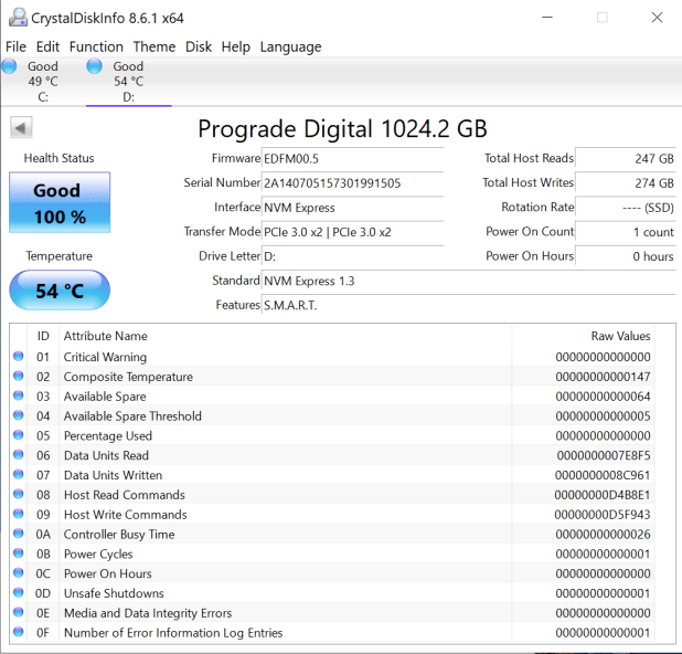 Đánh giá đầu đọc thẻ ProGrade CFExpress B 1TB 1700 Gold, Thẻ 325GB 1700 Cobalt và Thunderbolt 3  – Sự hợp hoàn hảo
