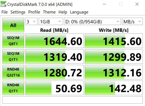 Đánh giá đầu đọc thẻ ProGrade CFExpress B 1TB 1700 Gold, Thẻ 325GB 1700 Cobalt và Thunderbolt 3  – Sự hợp hoàn hảo