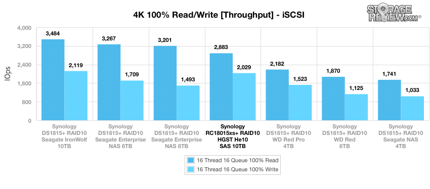 Đánh giá HGST Ultrastar He10 10TB Enterprise Hard Drive