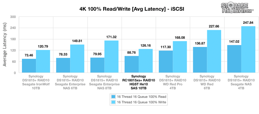 Đánh giá HGST Ultrastar He10 10TB Enterprise Hard Drive