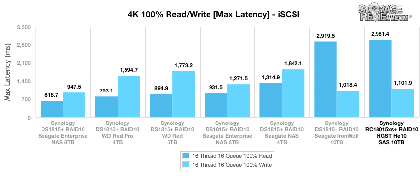 Đánh giá HGST Ultrastar He10 10TB Enterprise Hard Drive