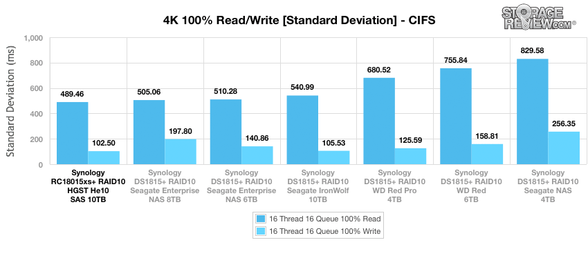 Đánh giá HGST Ultrastar He10 10TB Enterprise Hard Drive