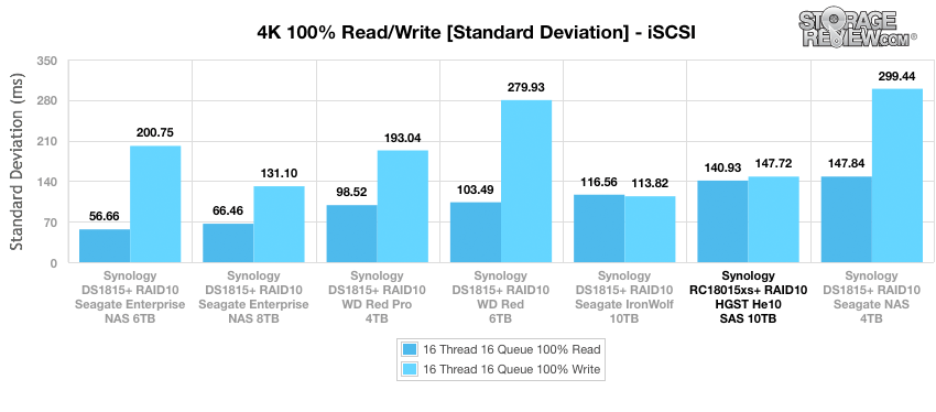 Đánh giá HGST Ultrastar He10 10TB Enterprise Hard Drive