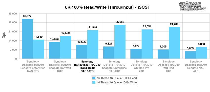 Đánh giá HGST Ultrastar He10 10TB Enterprise Hard Drive