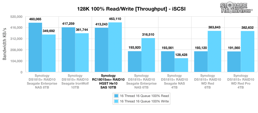 Đánh giá HGST Ultrastar He10 10TB Enterprise Hard Drive