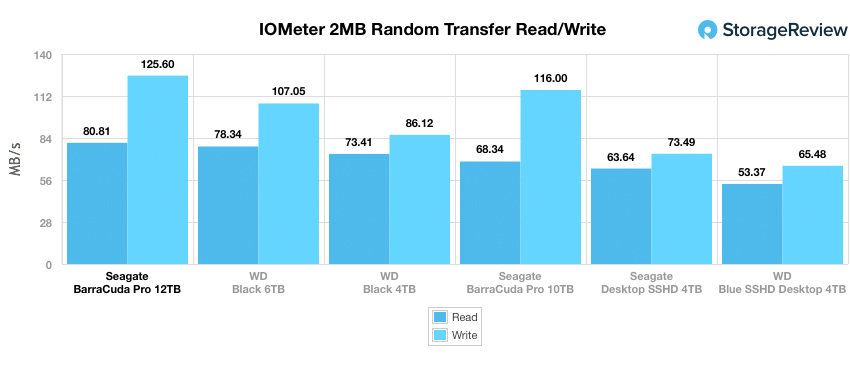 Đánh giá Seagate BarraCuda Pro 12TB
