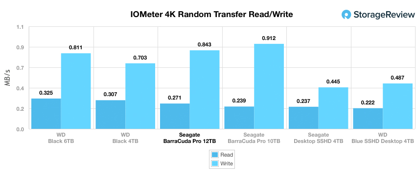 Đánh giá Seagate BarraCuda Pro 12TB