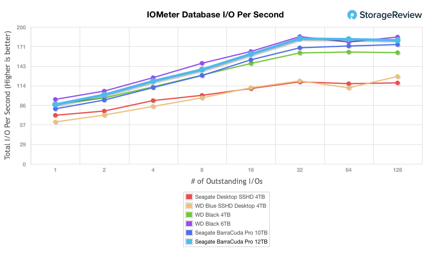 Đánh giá Seagate BarraCuda Pro 12TB