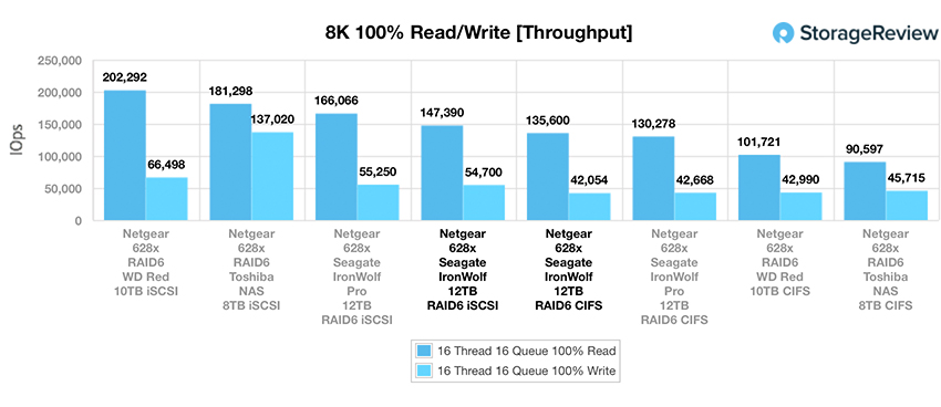 Đánh giá Seagate IronWolf (12TB)