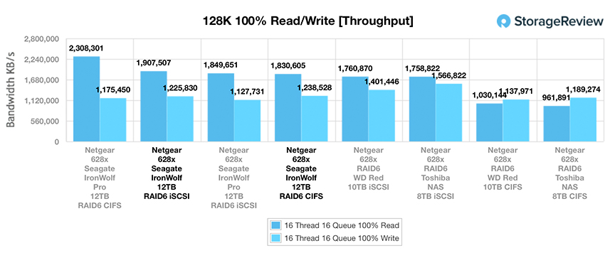 Đánh giá Seagate IronWolf (12TB)