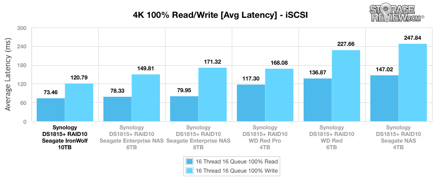 Đánh giá Seagate IronWolf HDD 10TB