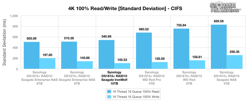 Đánh giá Seagate IronWolf HDD 10TB