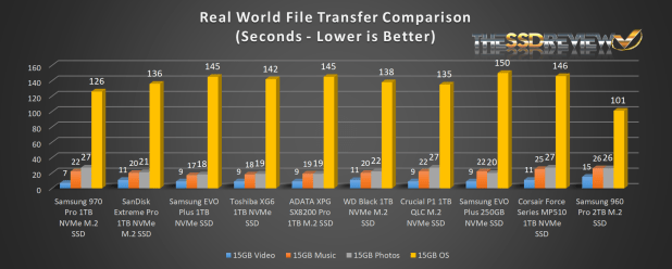 Đánh giá SSD ADATA XPG SX8200 Pro 1TB NVMe