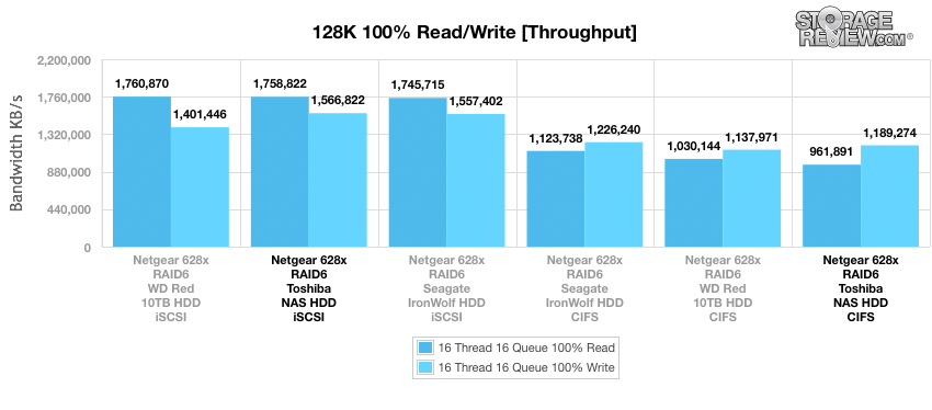 Đánh giá Toshiba N300 NAS HDD 8TB