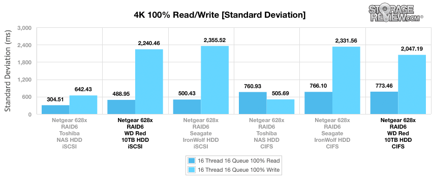 Đánh giá WD Red 10TB