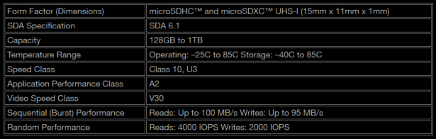 Micron công bố thẻ c200 - Thẻ microSDXC đầu tiên trên thế giới dung lượng 1TB