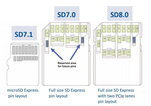 Thẻ nhớ SMI Samples First SD Express, bộ điều khiển SMI SM2708 - Đo tốc độ 900MB/s